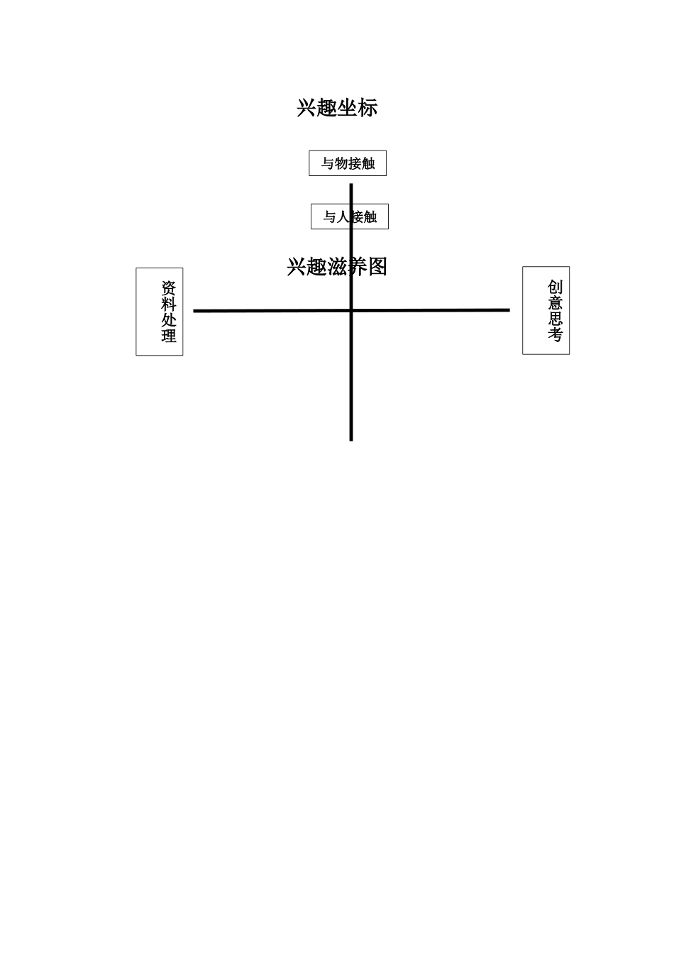 兴趣魔盒的秘密准备材料.docx_第1页