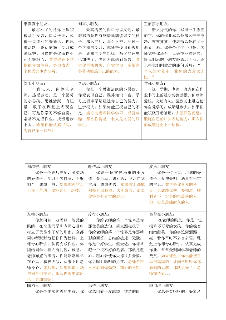 最新小学生期末评语（排版过）.doc_第2页