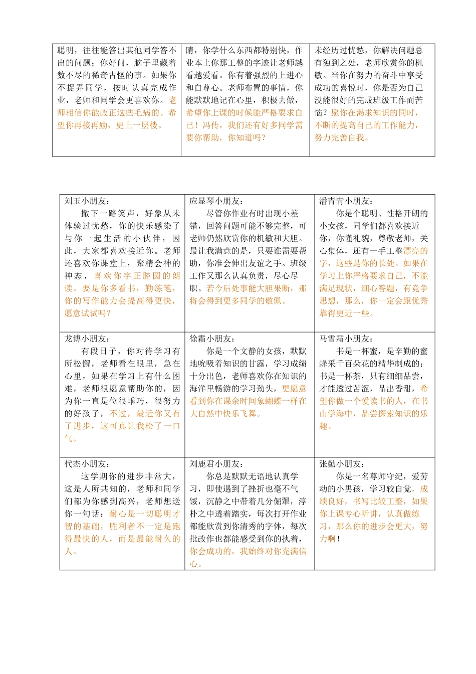 最新小学生期末评语（排版过）.doc_第3页