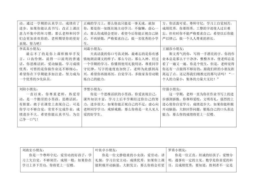 最新小学生期末评语.doc_第2页