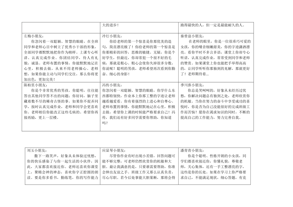 最新小学生期末评语.doc_第3页