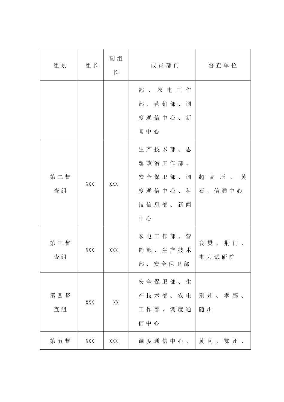 【方案】2025秋季安全大检查大督查活动实施方案.docx_第2页