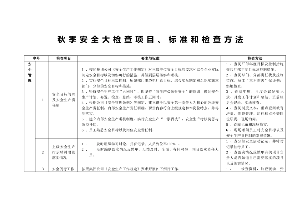 【表格】秋季安全大检查项目标准和检查方法.doc_第1页