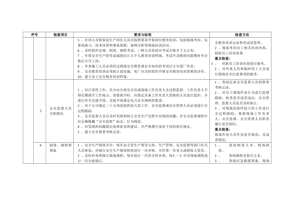 【表格】秋季安全大检查项目标准和检查方法.doc_第3页