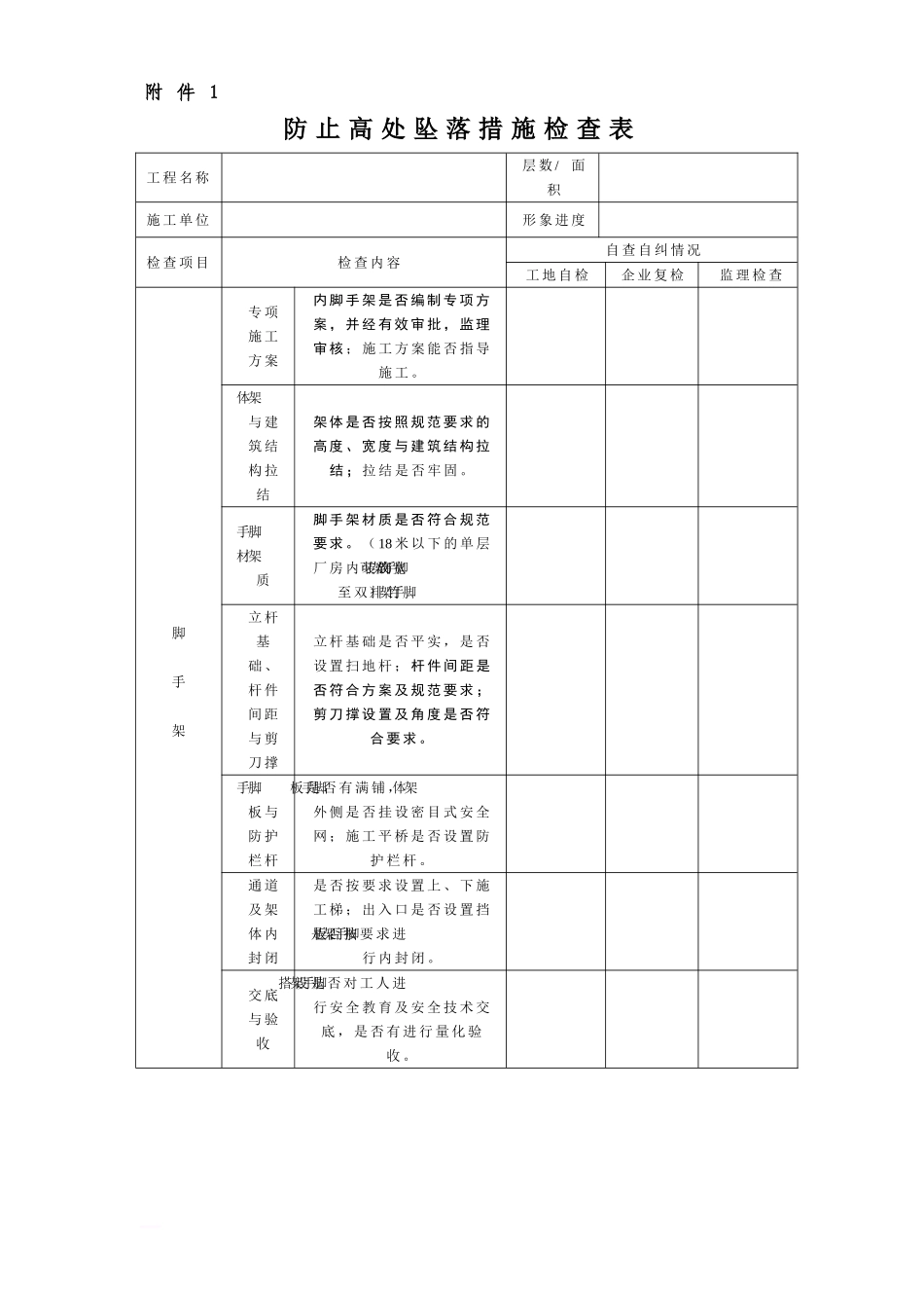 防止高处坠落措施检查表.docx_第1页