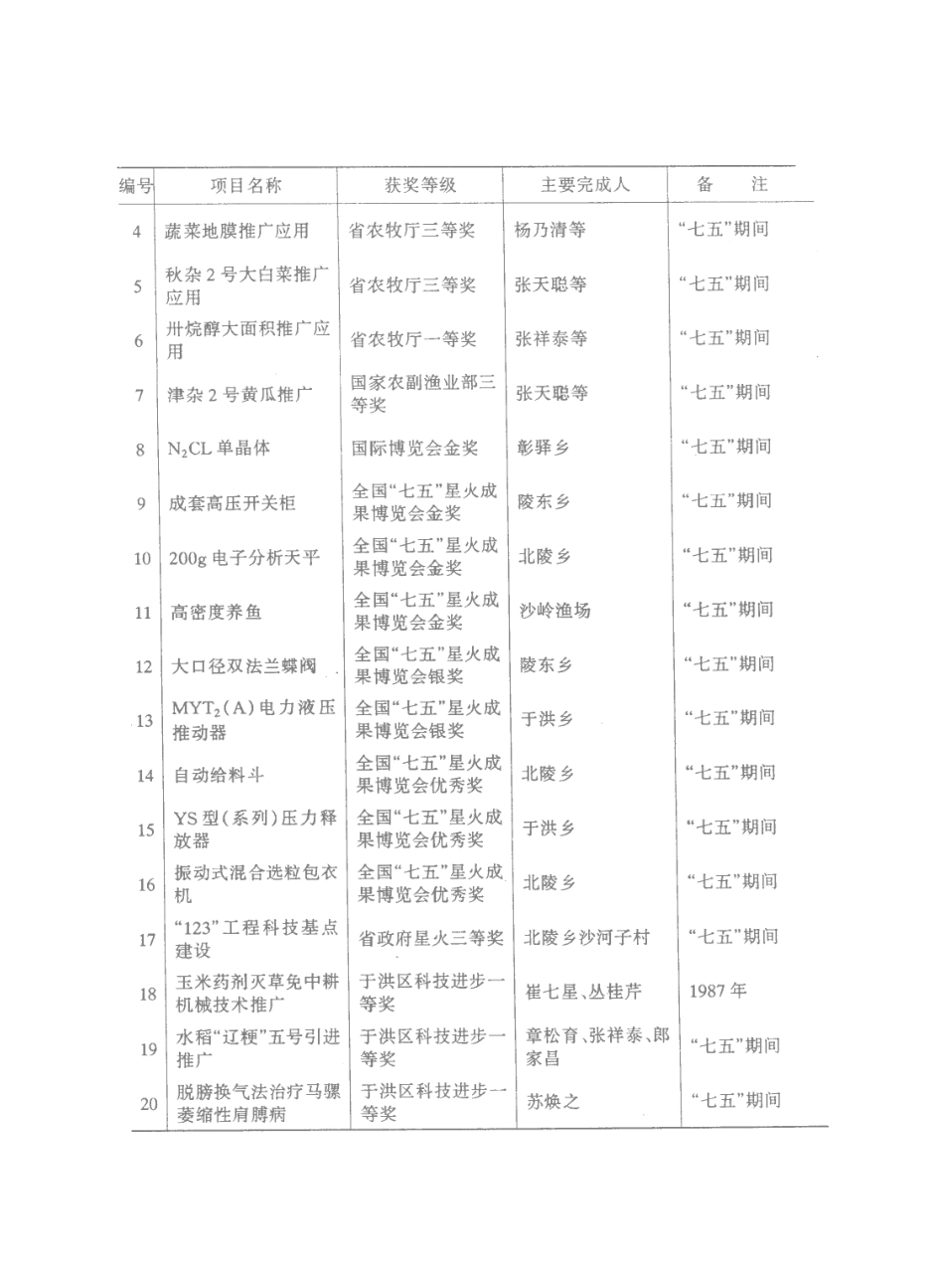 （沈阳）于洪区志（二）.pdf_第3页