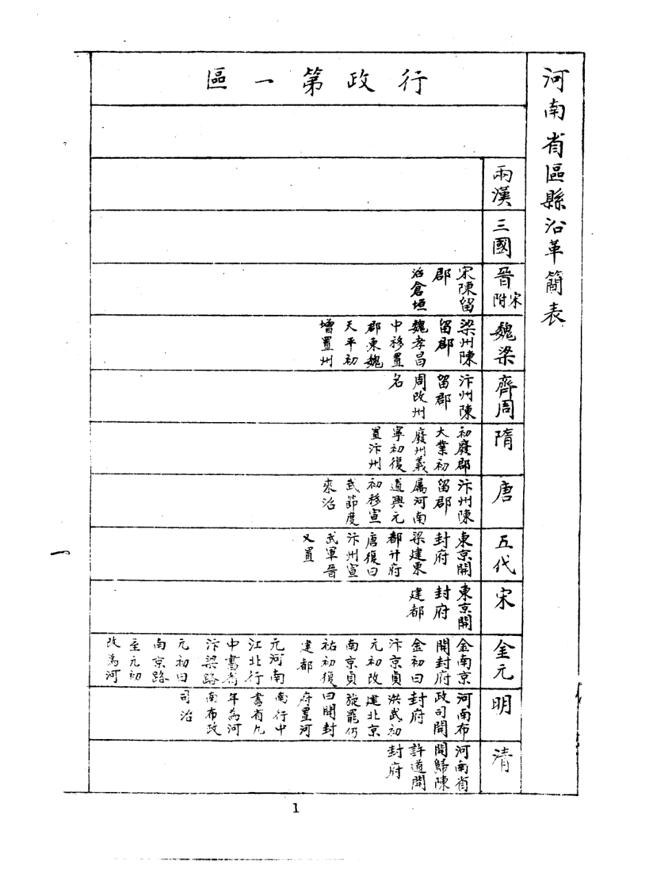 河南省区县沿革简表.pdf_第3页