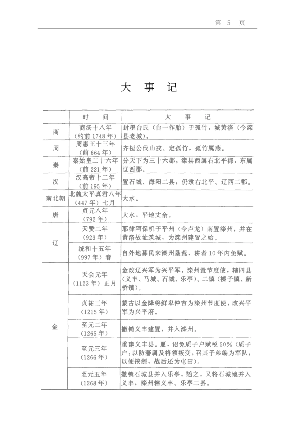 古籍电子版县志：滦县土地志.PDF_第3页