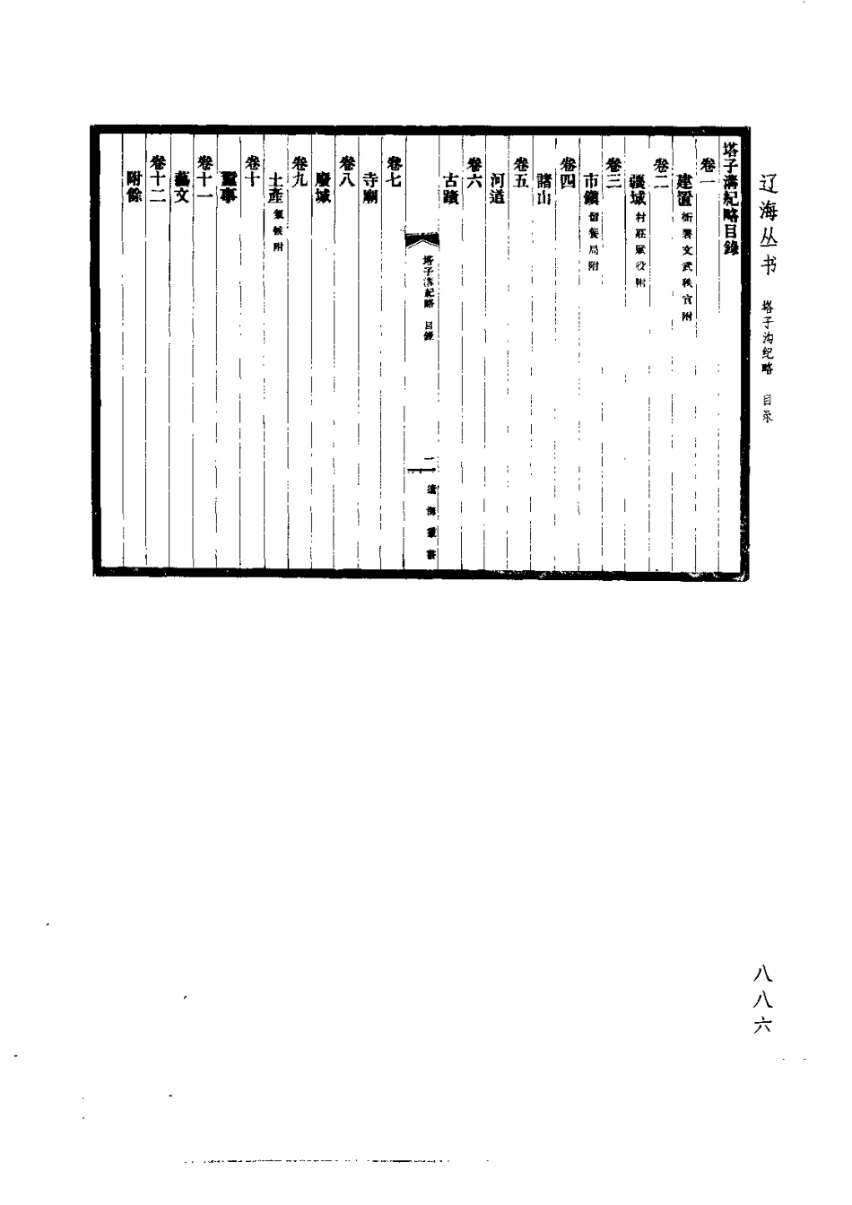古籍电子版县志:塔子沟纪略.pdf_第2页