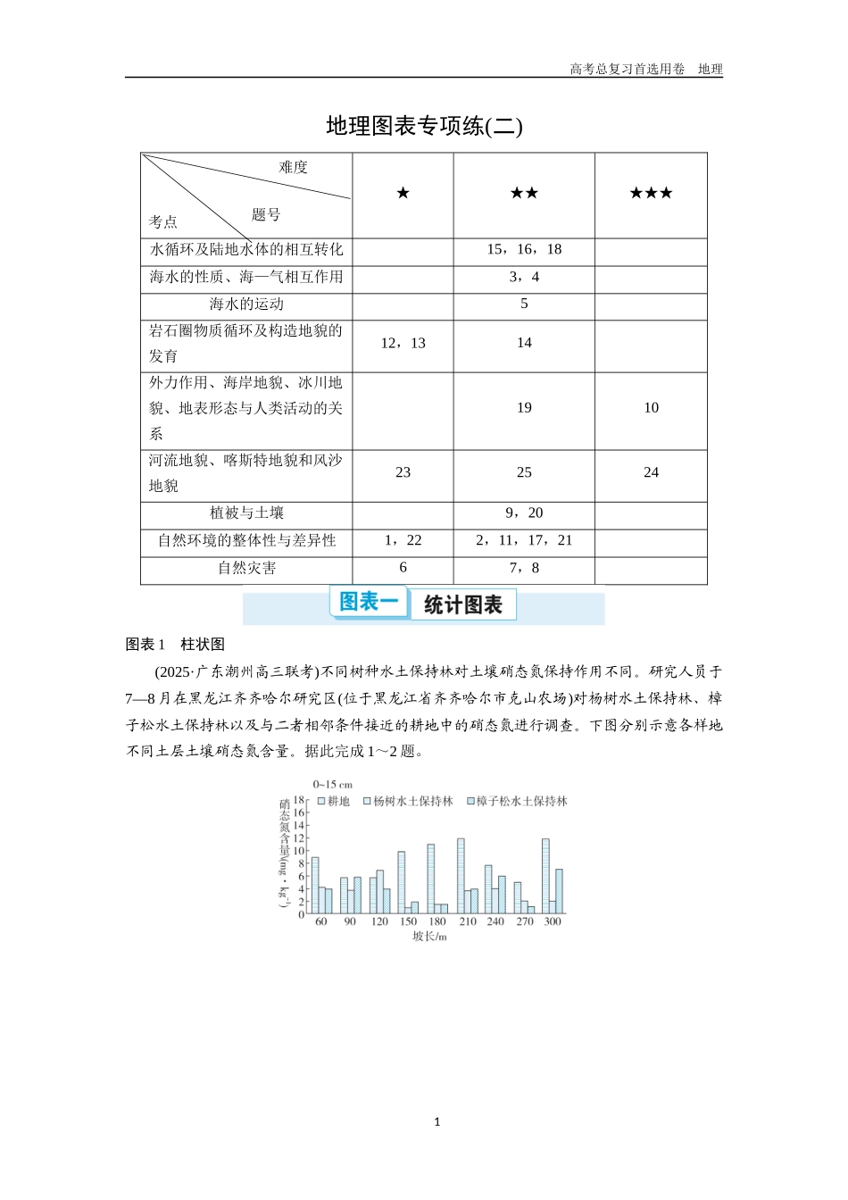 2026版《金版教程》高考一轮复习地理地理图表专项练(二).docx_第1页