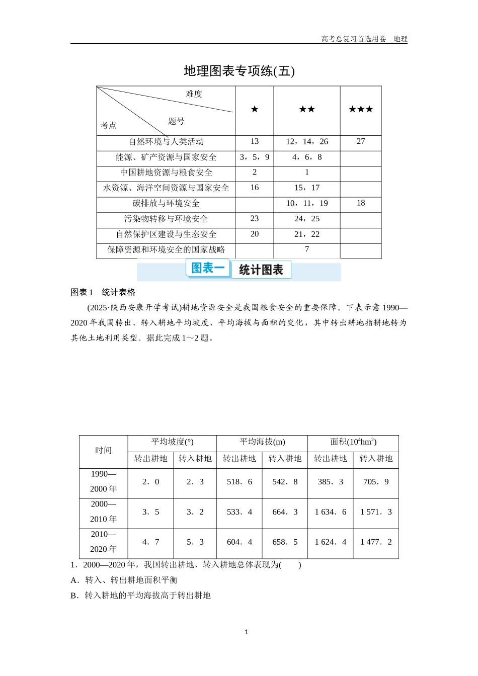 2026版《金版教程》高考一轮复习地理地理图表专项练(五).docx_第1页