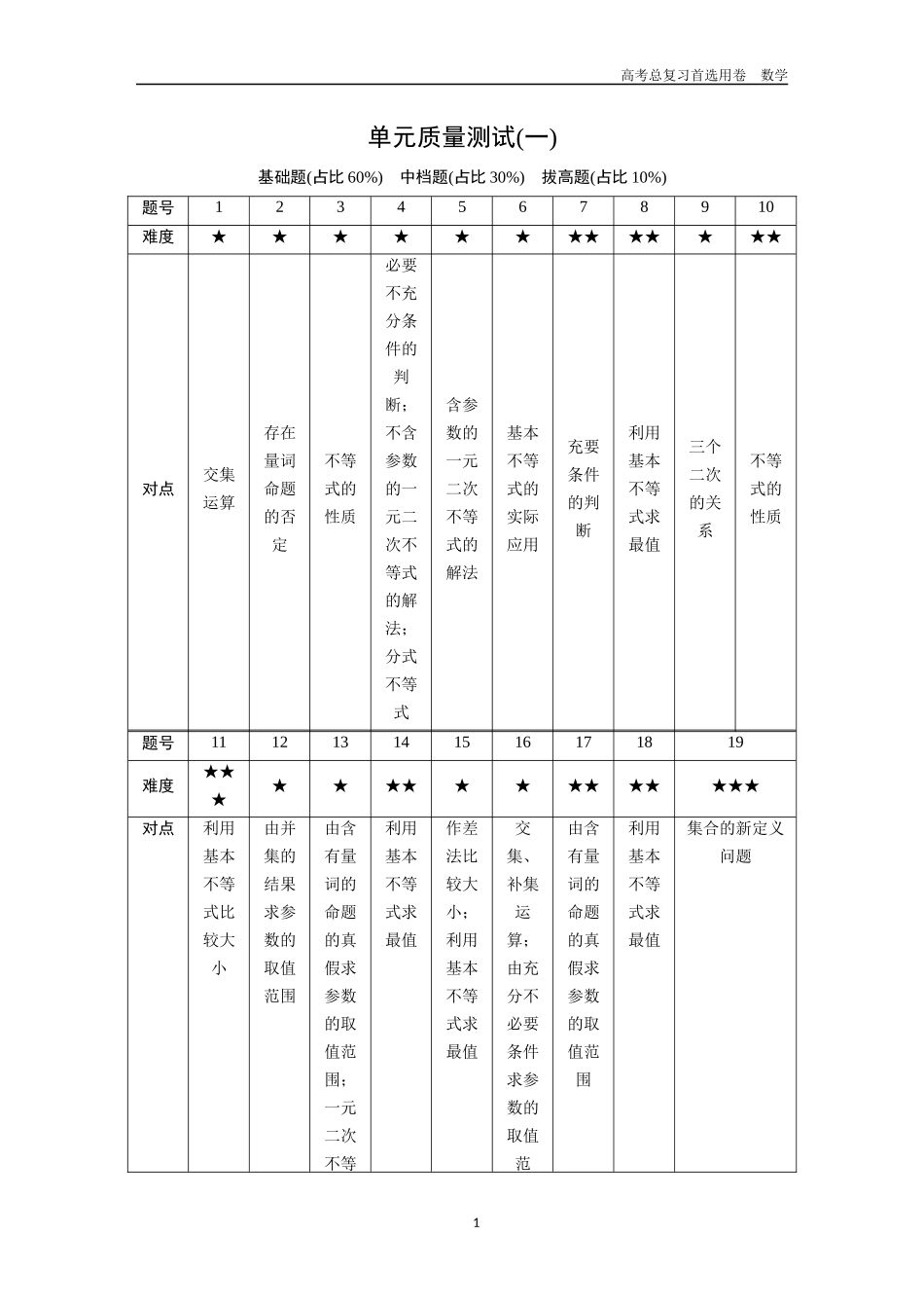 2026版《金版教程》高考一轮复习数学单元质量测试（一）.docx_第1页