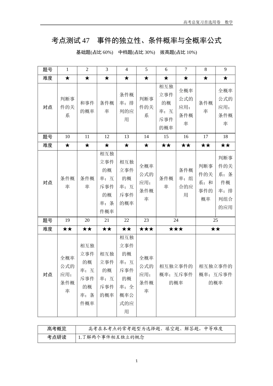 2026版《金版教程》高考一轮复习数学第八章  考点测试47  事件的独立性、条件概率与全概率公式.docx_第1页