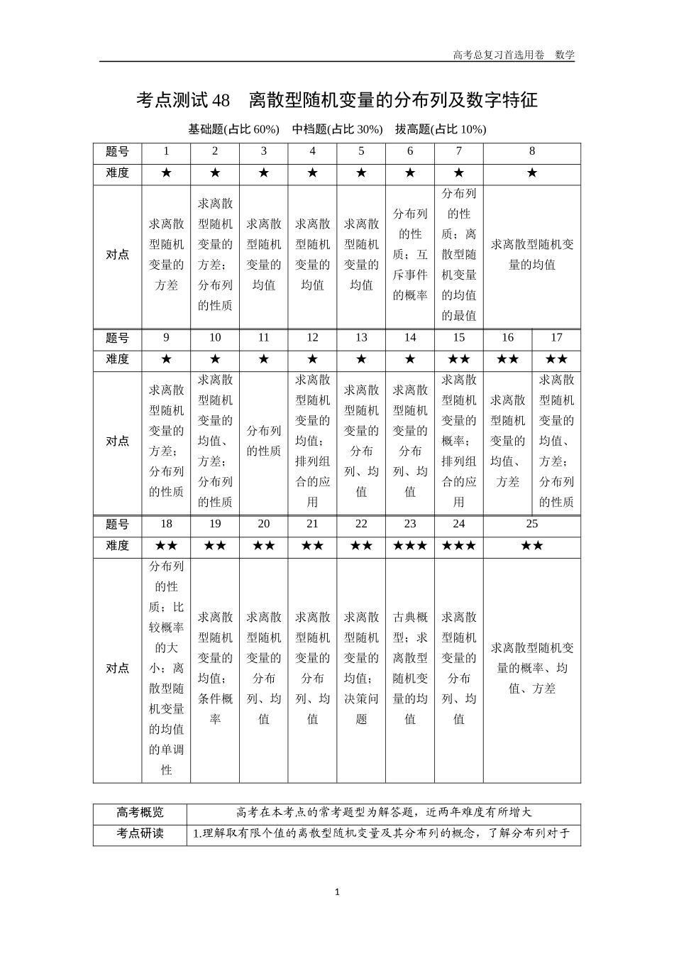 2026版《金版教程》高考一轮复习数学第八章  考点测试48  离散型随机变量的分布列及数字特征.docx_第1页