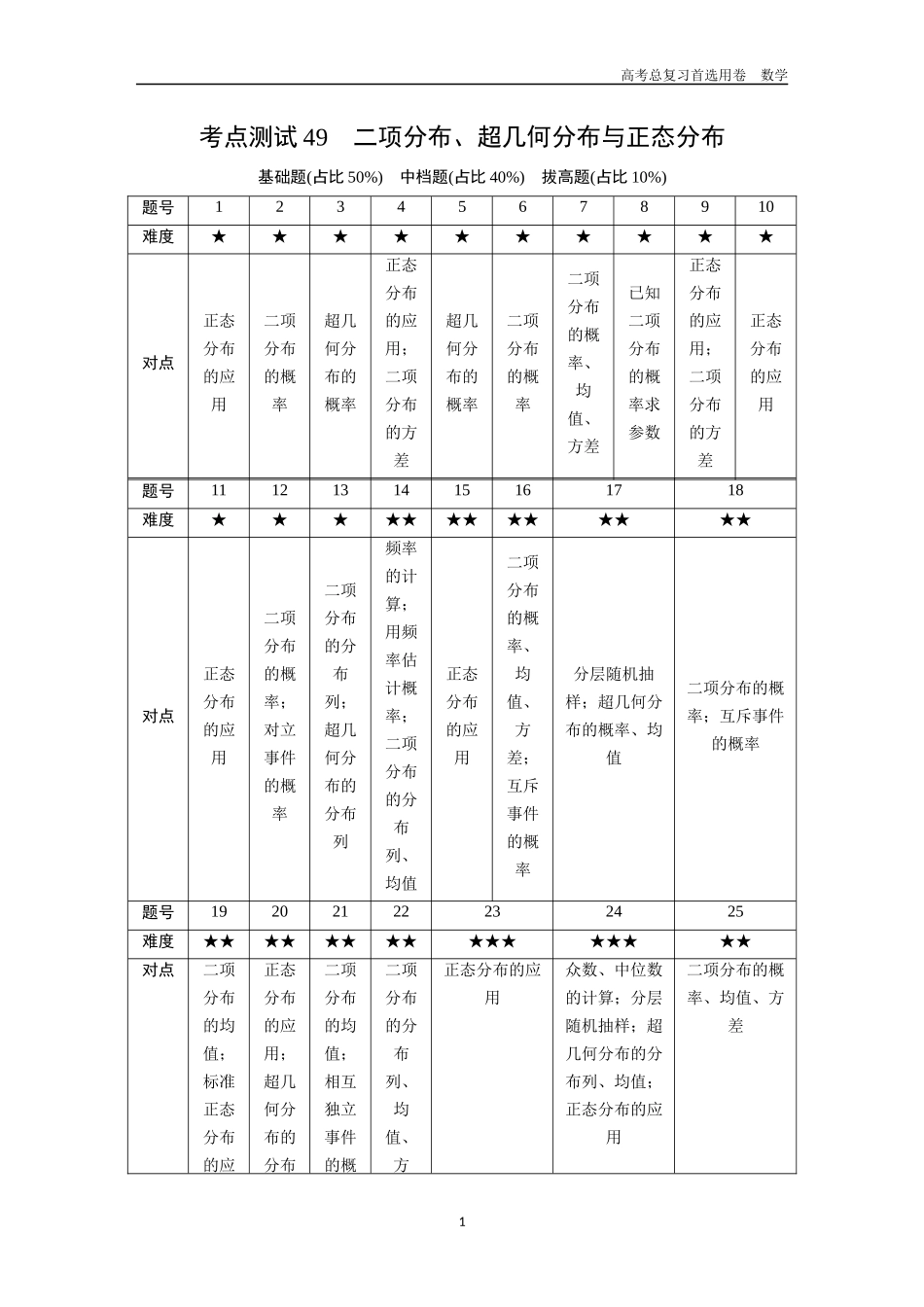 2026版《金版教程》高考一轮复习数学第八章  考点测试49  二项分布、超几何分布与正态分布.docx_第1页