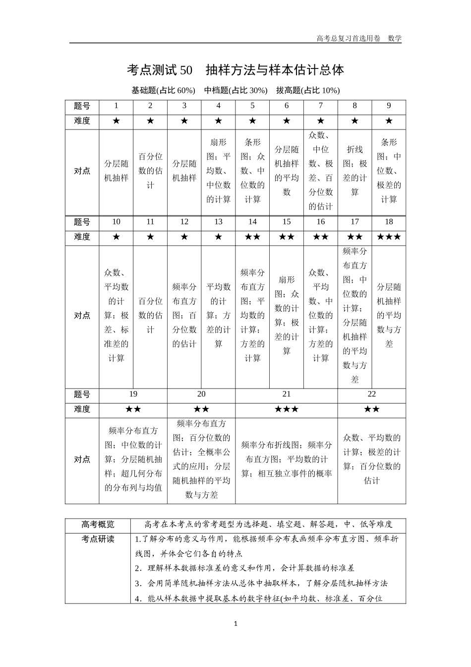 2026版《金版教程》高考一轮复习数学第八章  考点测试50  抽样方法与样本估计总体.docx_第1页