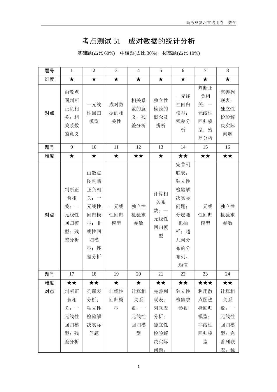 2026版《金版教程》高考一轮复习数学第八章  考点测试51  成对数据的统计分析.docx_第1页