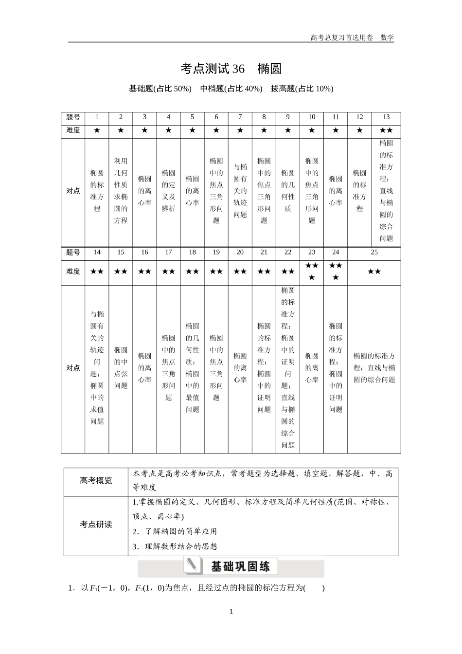 2026版《金版教程》高考一轮复习数学第六章  考点测试36　椭圆.docx_第1页