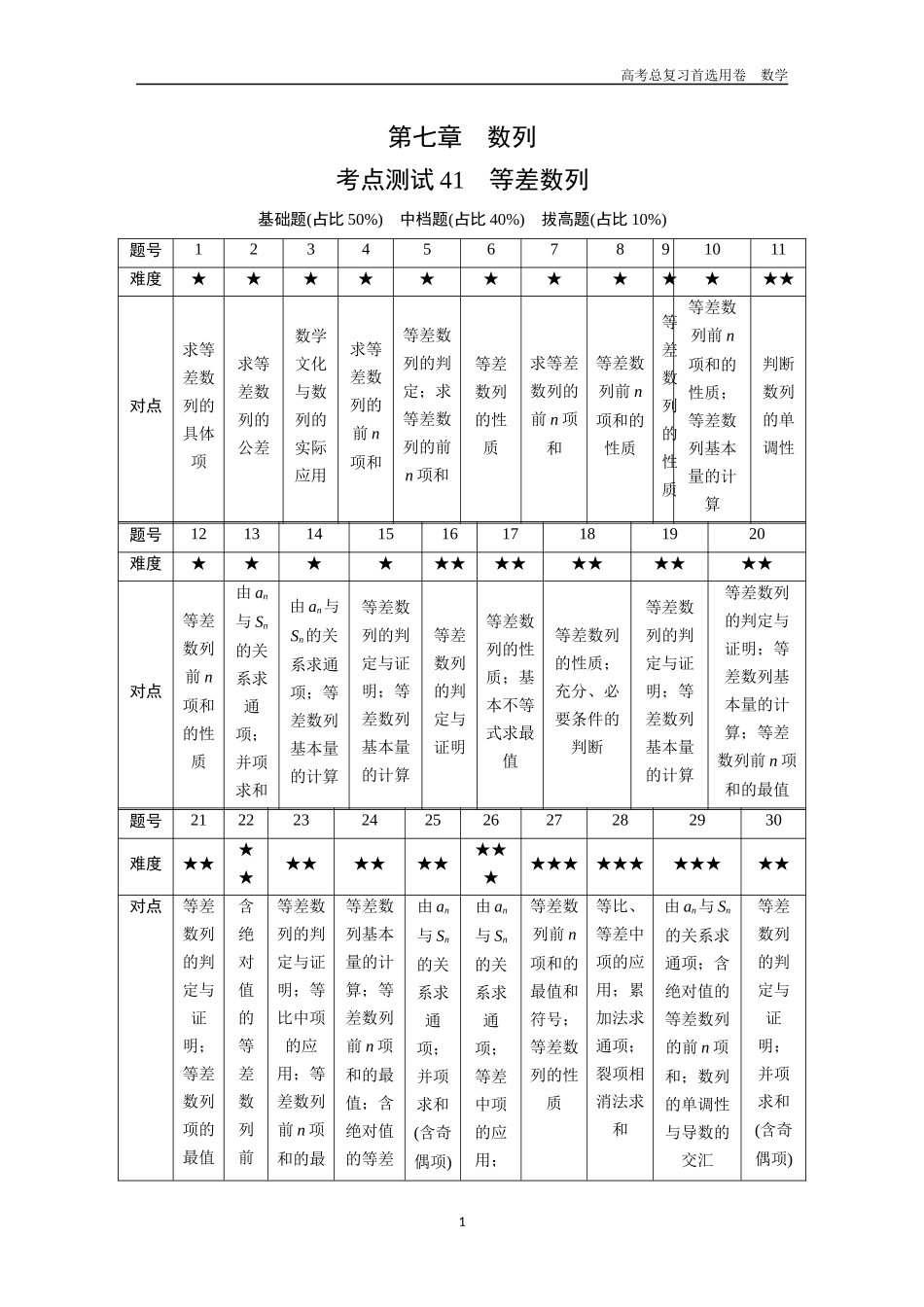 2026版《金版教程》高考一轮复习数学第七章  考点测试41  等差数列.docx_第1页