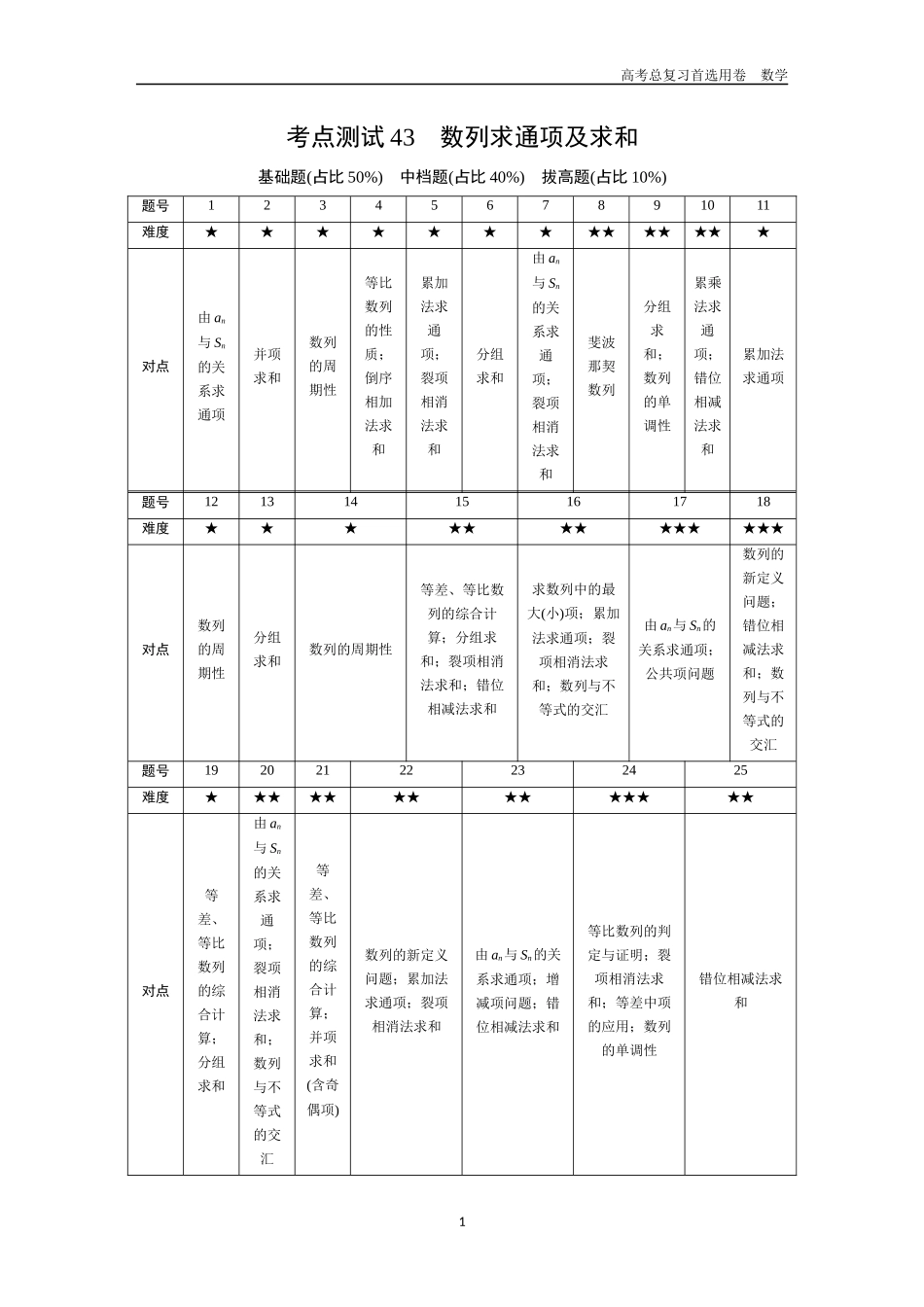 2026版《金版教程》高考一轮复习数学第七章  考点测试43  数列求通项及求和.docx_第1页