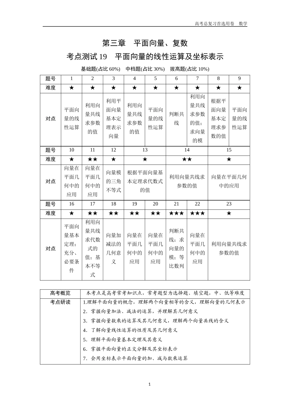 2026版《金版教程》高考一轮复习数学第三章  考点测试19  平面向量的线性运算及坐标表示.docx_第1页