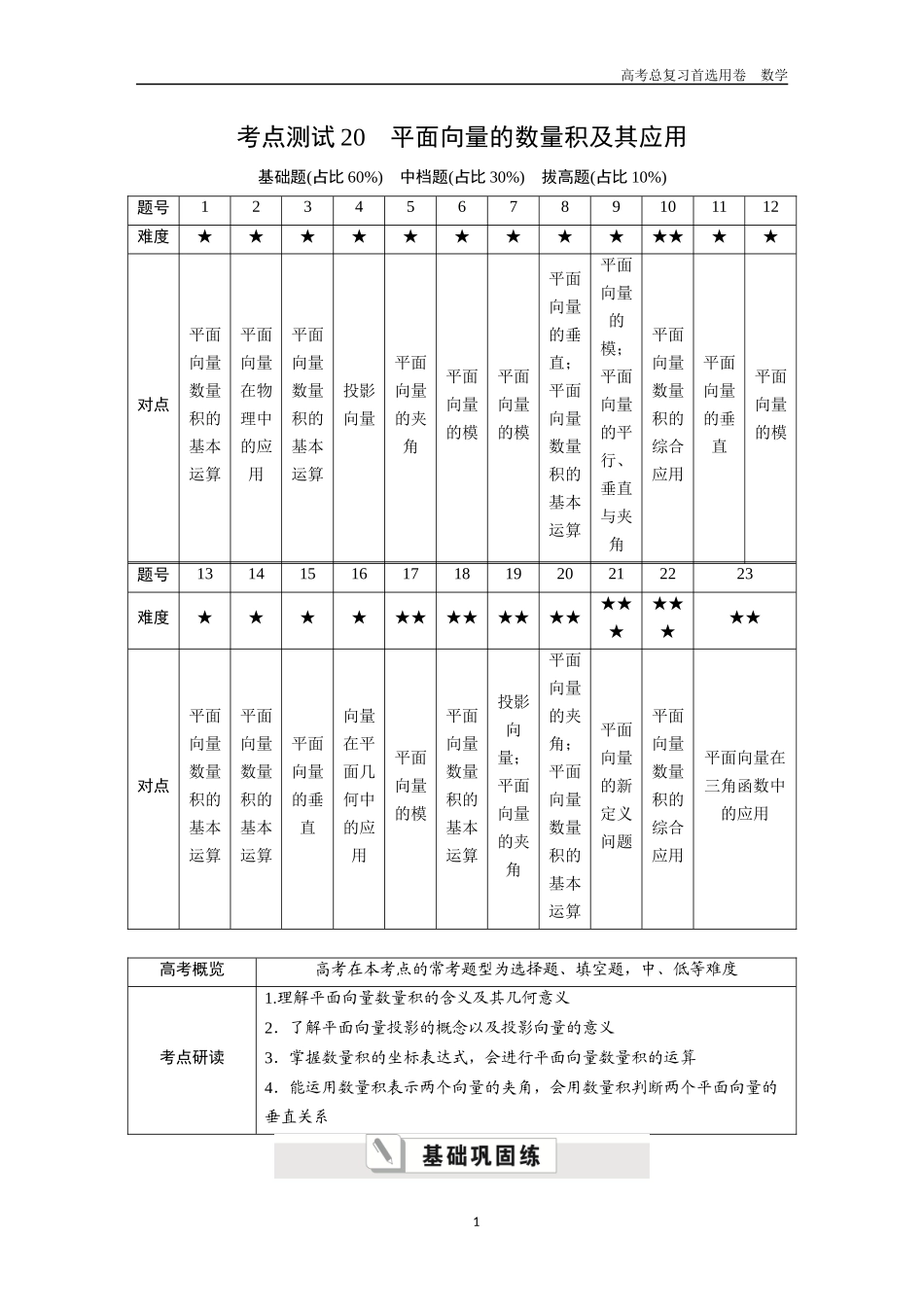 2026版《金版教程》高考一轮复习数学第三章  考点测试20  平面向量的数量积及其应用.docx_第1页