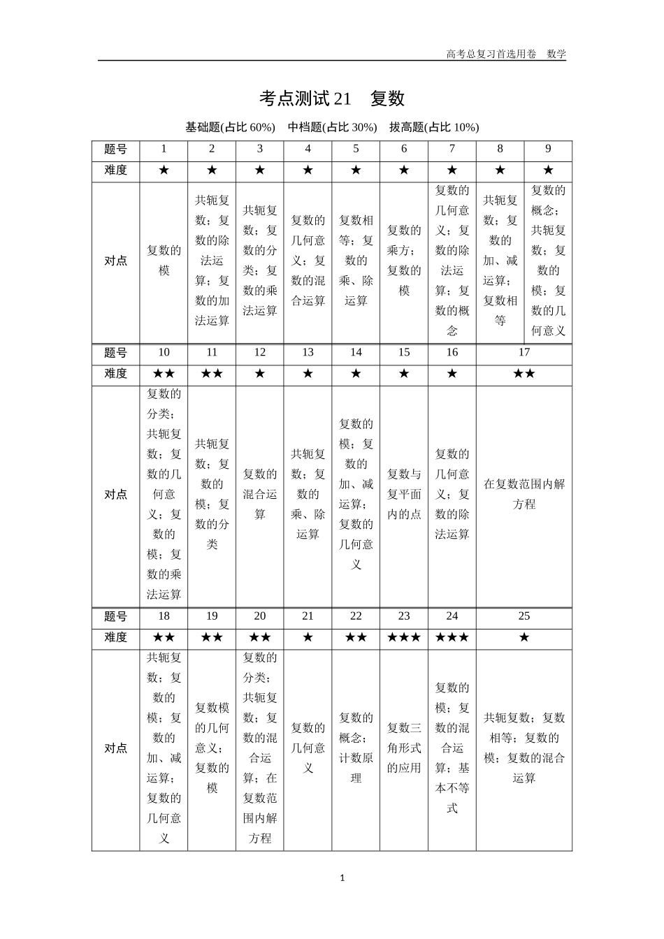 2026版《金版教程》高考一轮复习数学第三章  考点测试21  复数.docx_第1页