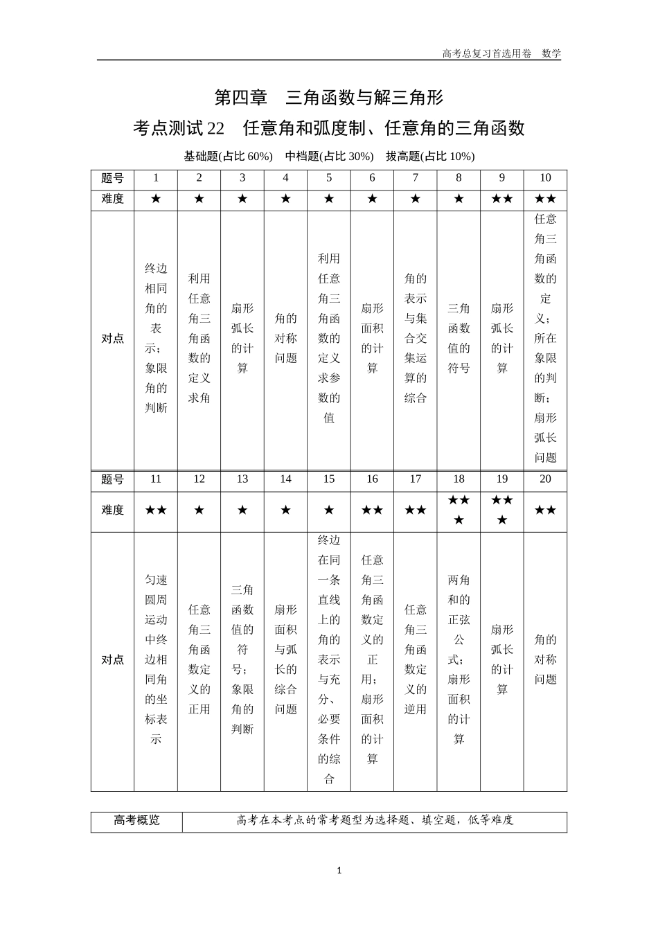 2026版《金版教程》高考一轮复习数学第四章  考点测试22  任意角和弧度制、任意角的三角函数.docx_第1页