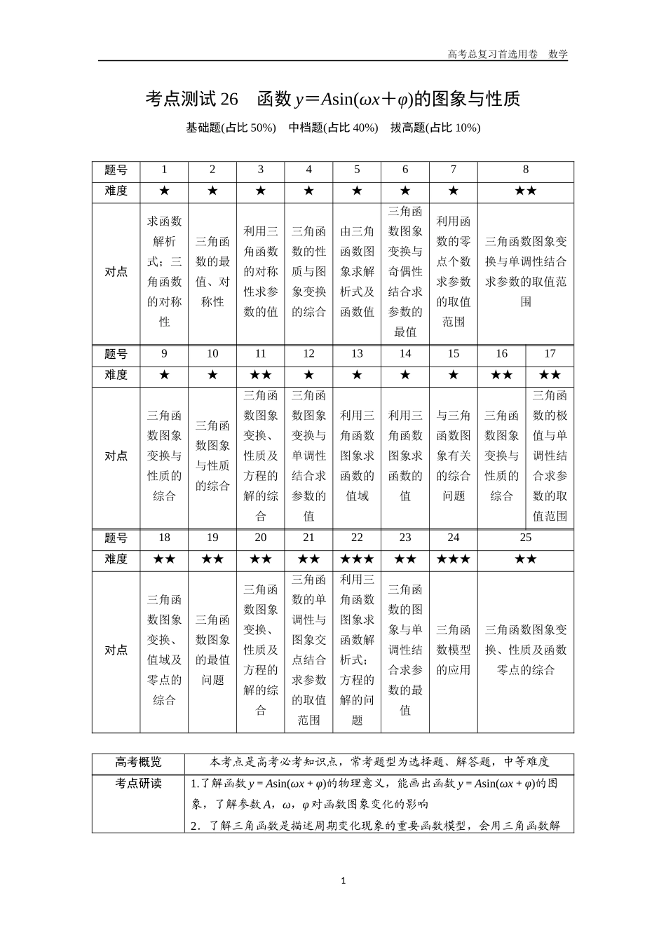 2026版《金版教程》高考一轮复习数学第四章  考点测试26  函数y＝Asin(ωx＋φ)的图象与性质.docx_第1页