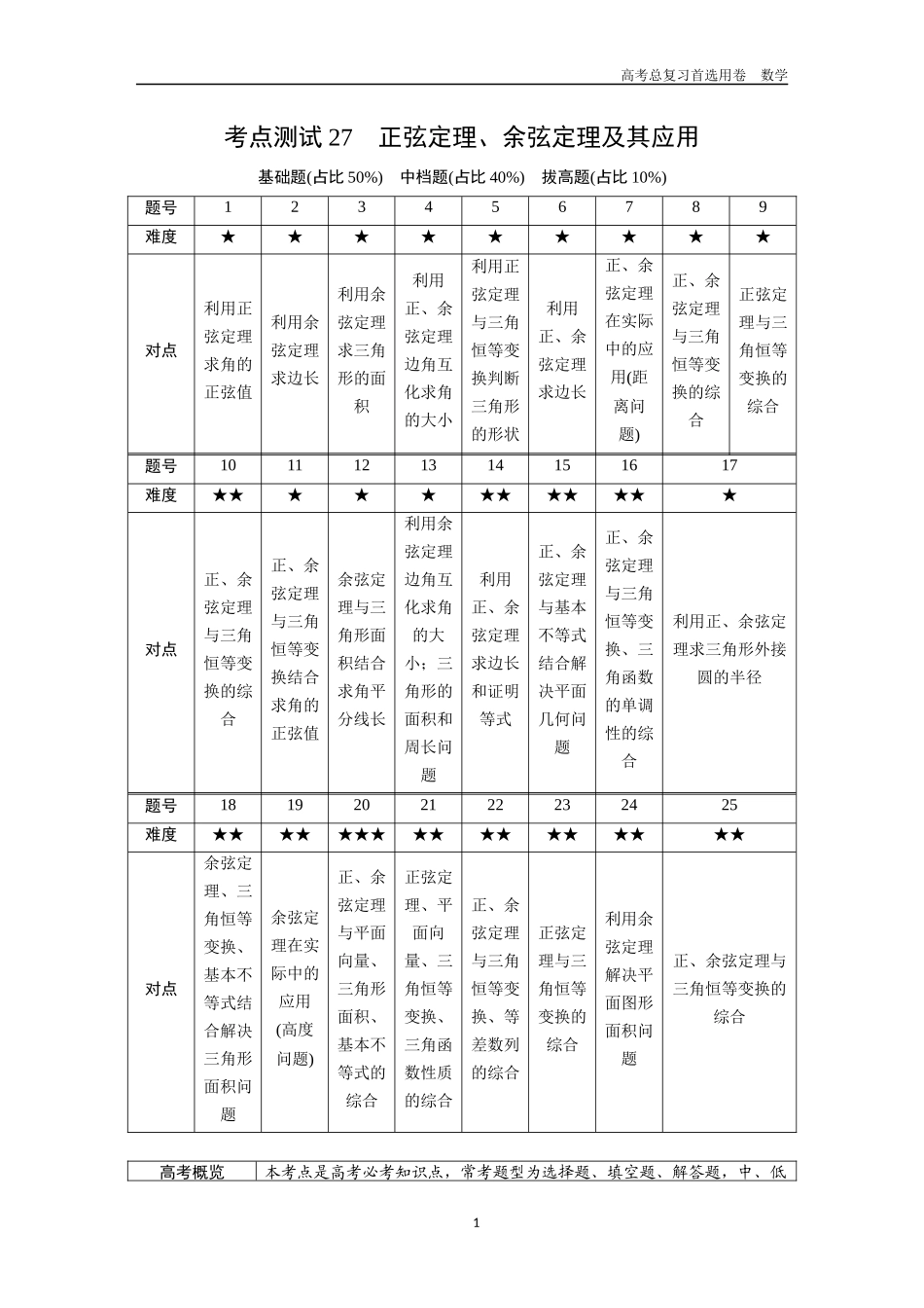 2026版《金版教程》高考一轮复习数学第四章  考点测试27  正弦定理、余弦定理及其应用.docx_第1页
