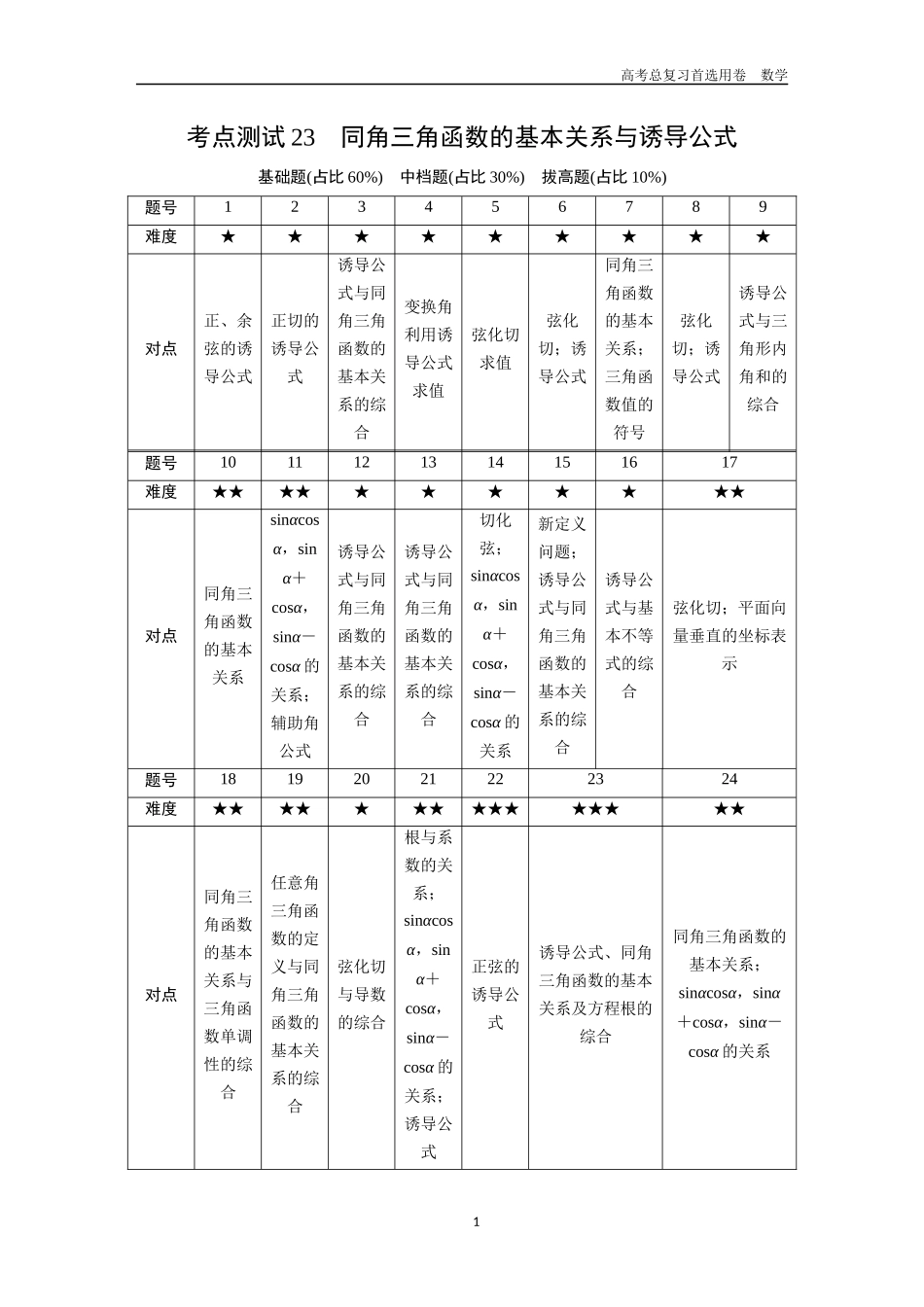 2026版《金版教程》高考一轮复习数学第四章  考点则试23  同角三角函数的基本关系与诱导公式.docx_第1页