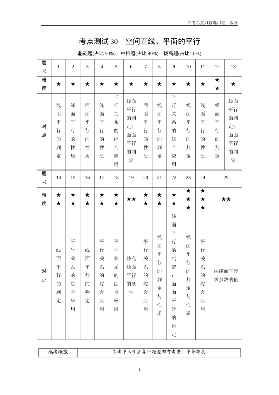 2026版《金版教程》高考一轮复习数学第五章  考点测试30  空间直线、平面的平行.docx_第1页