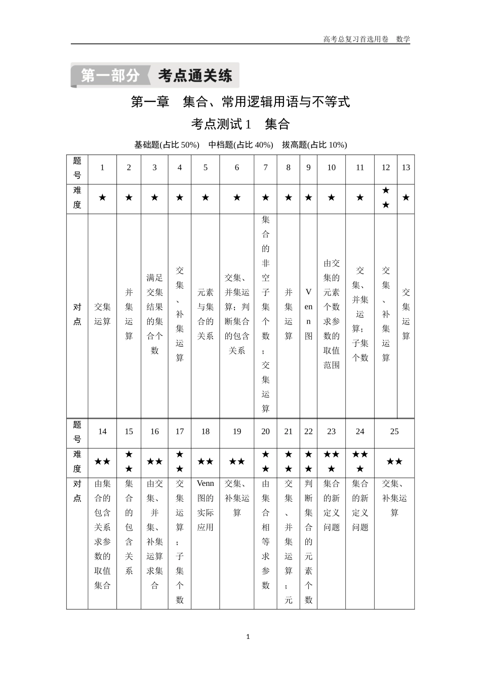 2026版《金版教程》高考一轮复习数学第一章  考点测试1  集合.docx_第1页