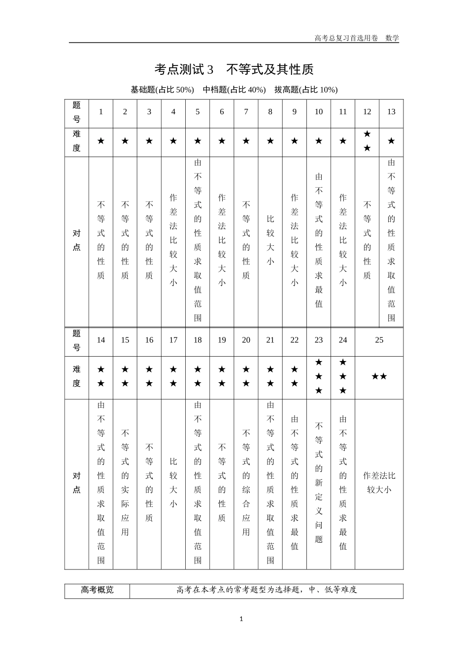 2026版《金版教程》高考一轮复习数学第一章  考点测试3  不等式及其性质.docx_第1页
