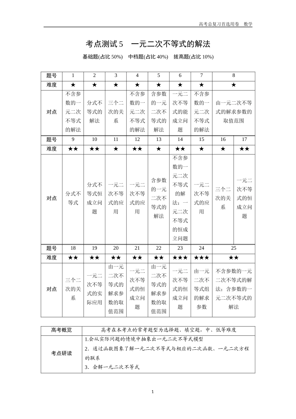 2026版《金版教程》高考一轮复习数学第一章  考点测试5  一元二次不等式的解法.docx_第1页