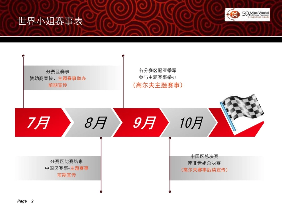 2009年第59届世界小姐大赛主题赛事高尔夫专项推广方案.pdf_第2页