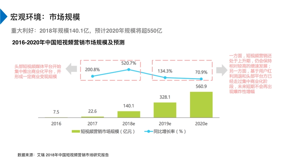2019欢乐谷五期系列短视频方案.pdf_第3页