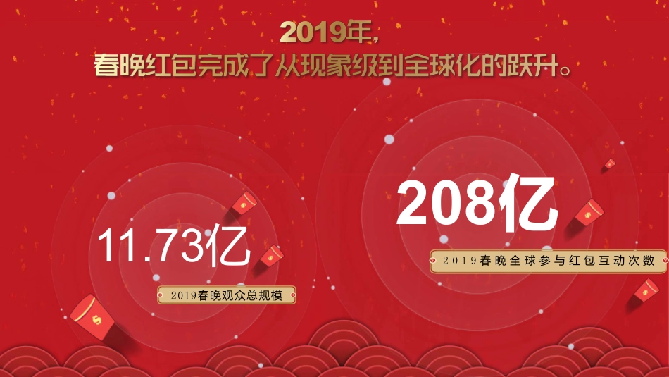 2020快手春节冠名招商方案.pdf_第3页