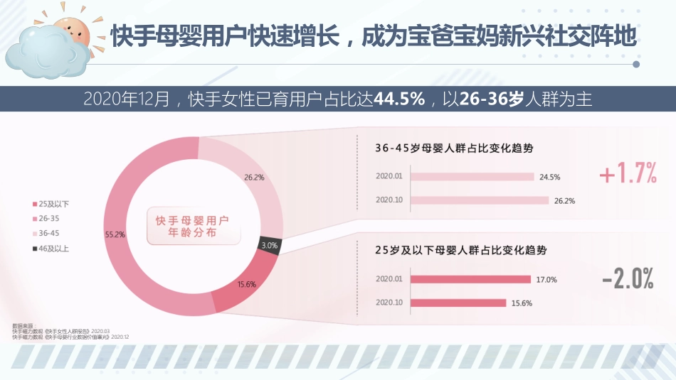 2021快手母婴育儿大咖说第四季招商方案-30.pdf_第3页