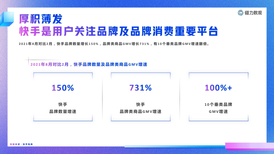 2021快手新锐品牌用户洞察报告.pdf_第3页