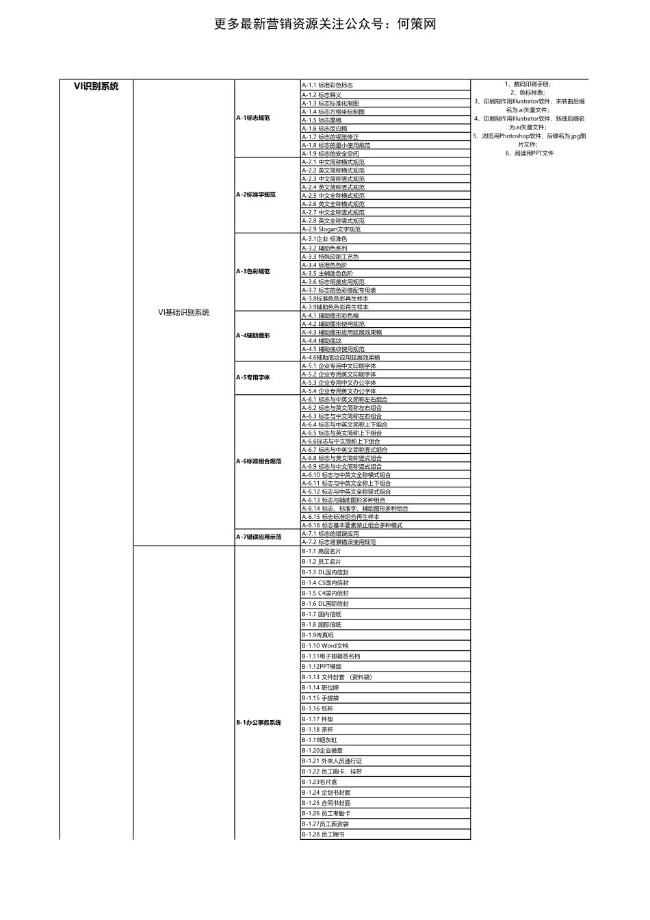 2022品牌全案策划设计明细报价表.pdf_第3页