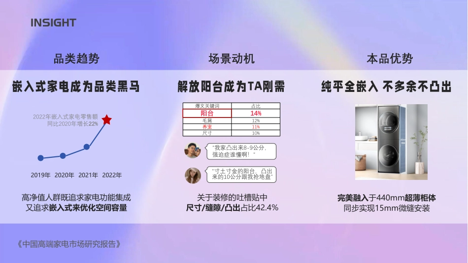 2022小天鹅电器全嵌洗烘套种草复盘-21.pdf_第2页