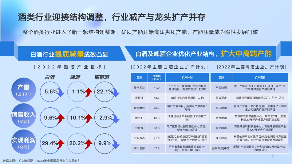 2023省广&百度营销-白酒行业洞察报告-62.pdf_第3页