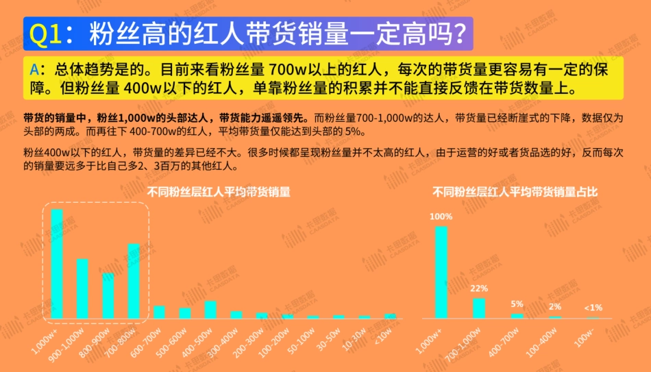 2023双十一”前奏——快手带货指南-30.pdf_第3页