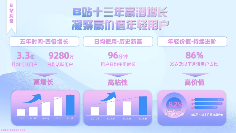 2023通信行业B站营销合作效果通案-30.pdf_第3页