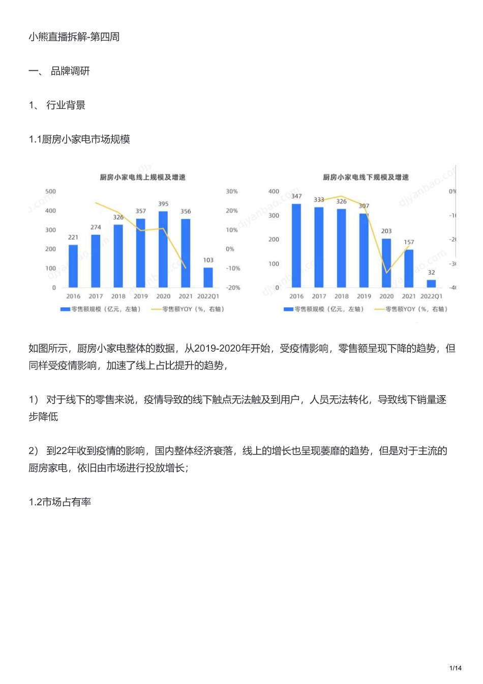 2023小熊电器抖音、淘宝直播营销策略拆解案例.pdf_第1页
