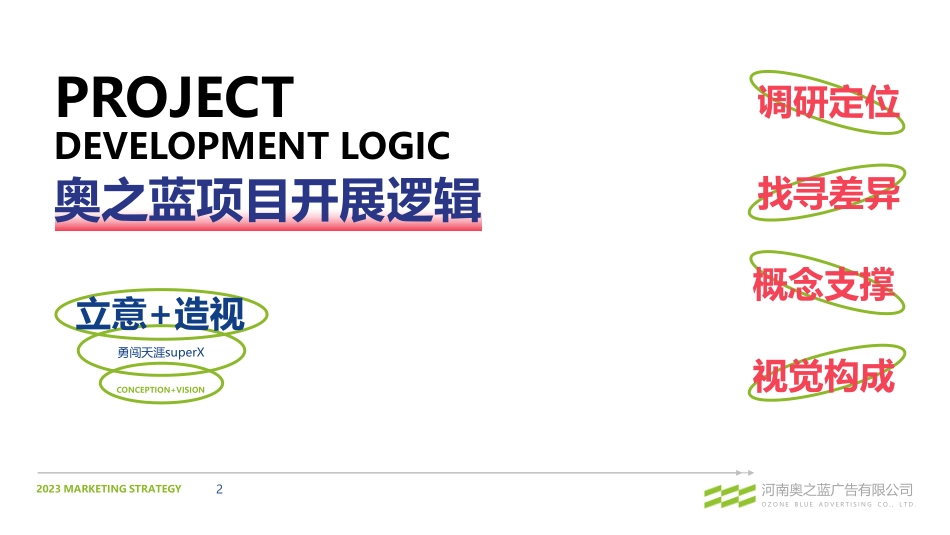 2023勇闯天涯supoer某啤酒公关传播方案-96.pdf_第2页