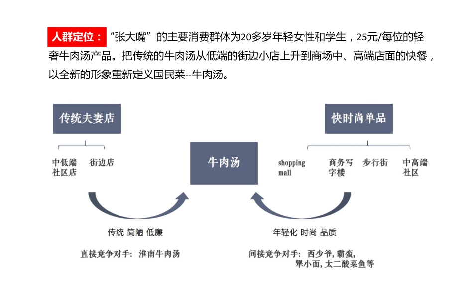 2023赵太祖救驾汤品牌全案复盘『超级符号』-58.pdf_第3页