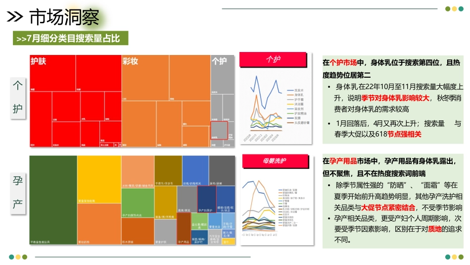 2023植物主义身体乳小红书全案规划-30.pdf_第3页