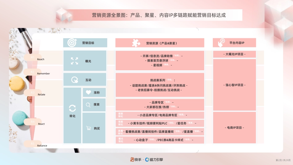 2024快手美妆行业品牌广告营销资源手册-34.pdf_第3页